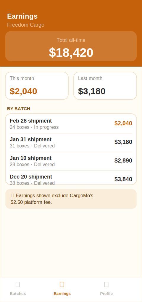 Forwarder earnings